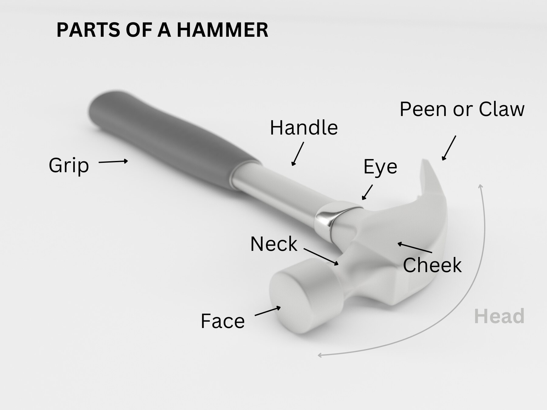Different Types of Hammers, Parts & What They’re Used For